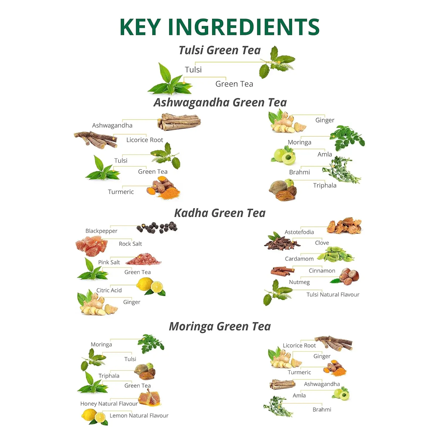 Suraksha Green Teas - Image 5